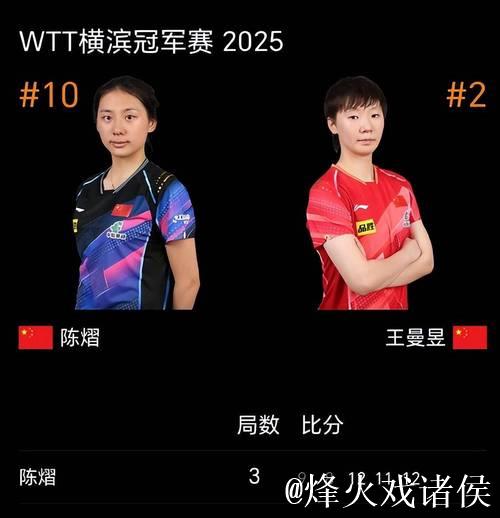 世乒联总决赛女单半决赛:陈熠VS王曼昱 集锦 世乒联总决赛女单半决赛:陈熠VS王曼昱 集锦