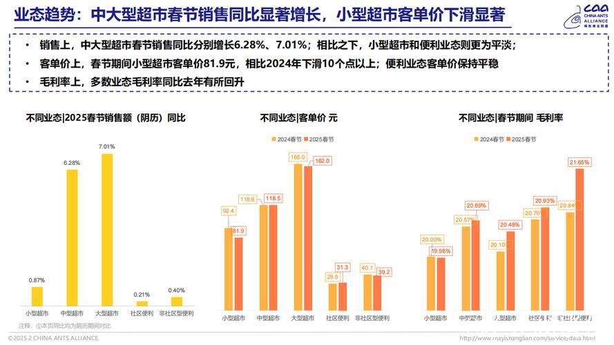 春节假期重点领域消费品以旧换新销量显著增长